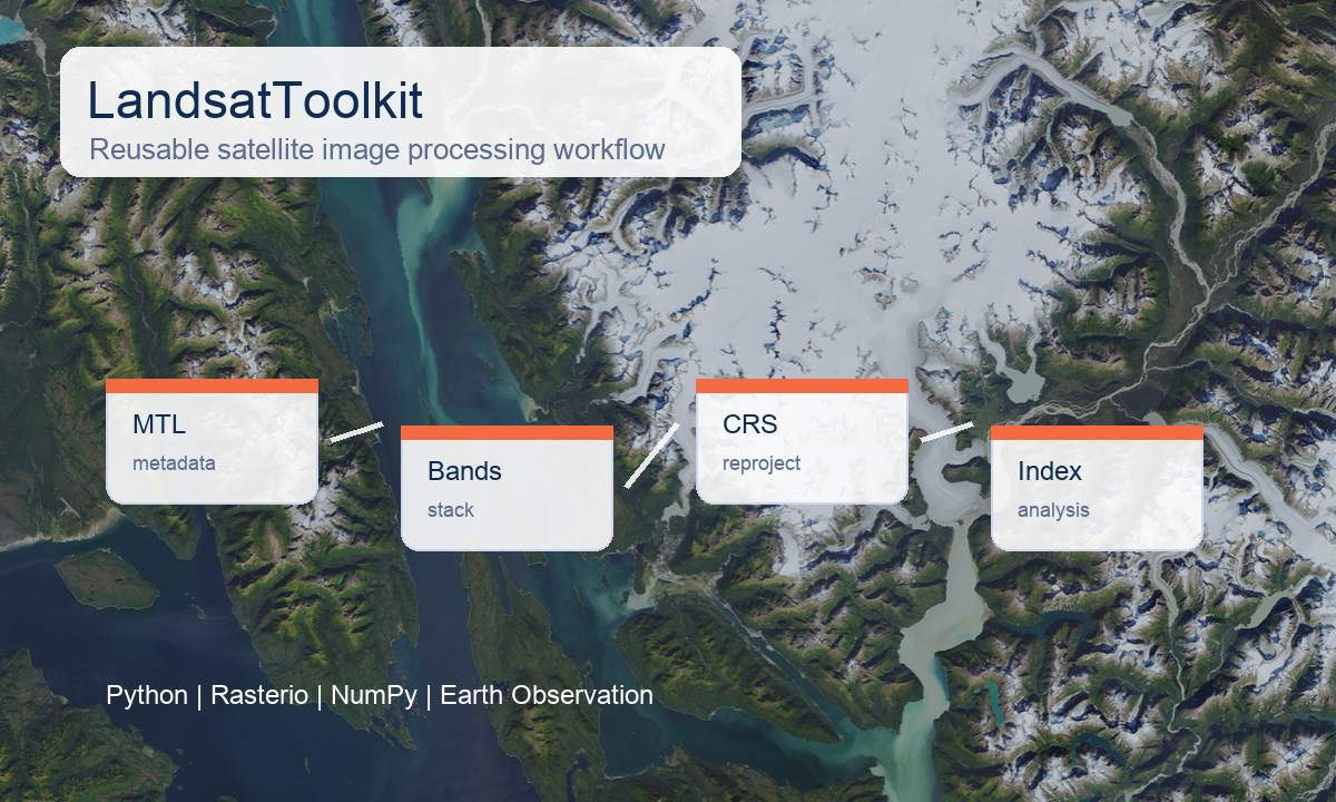LandsatToolkit satellite image processing workflow visual
