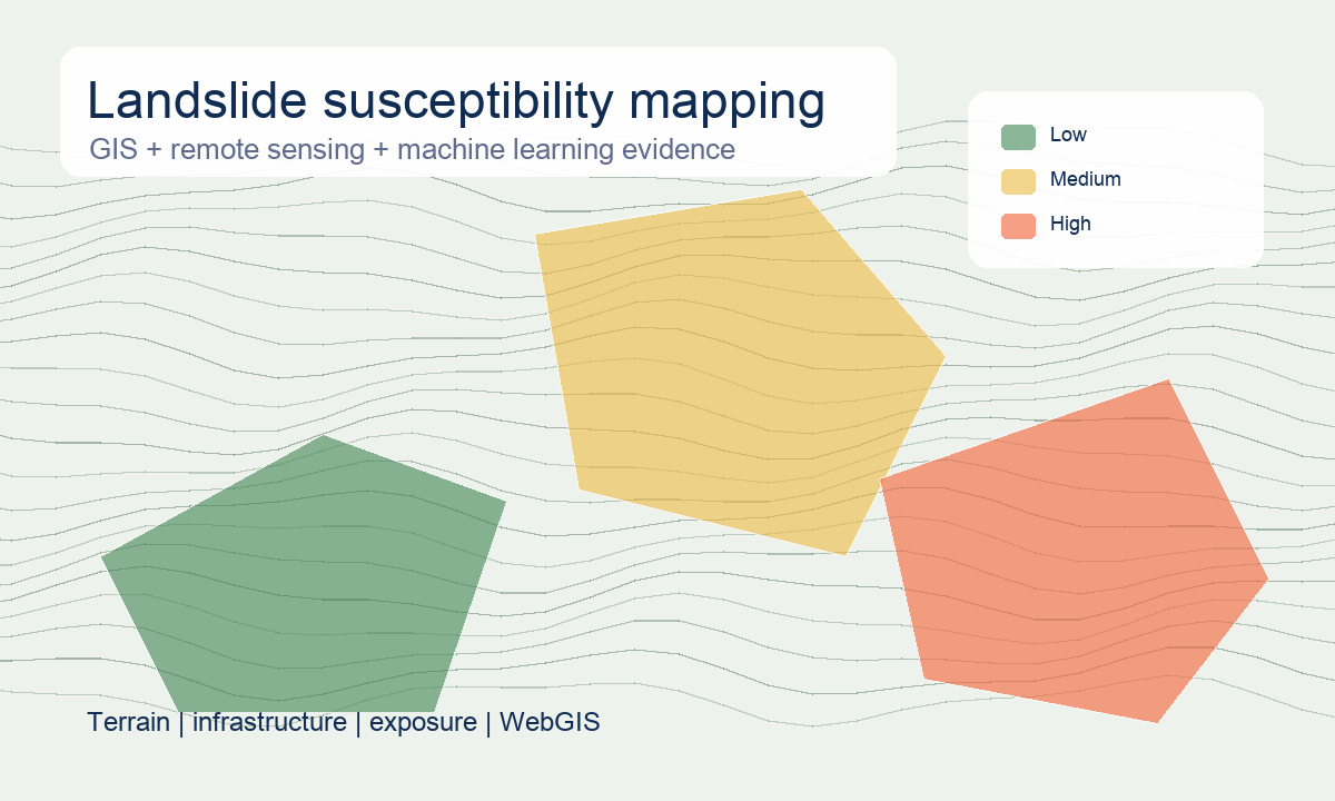 Landslide susceptibility mapping visual with terrain and risk classes